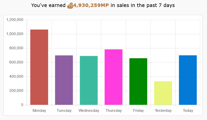 news_shopsaleschart.png